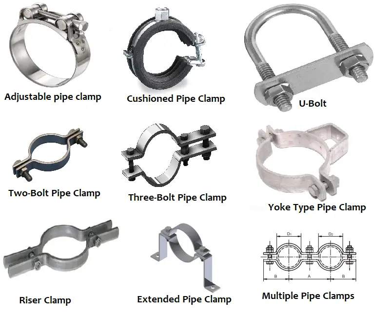 Various Types of Pipe Clamps