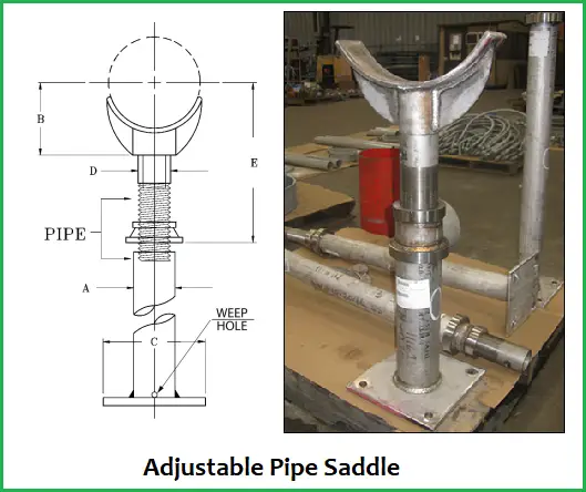 Adjustable Pipe Saddle