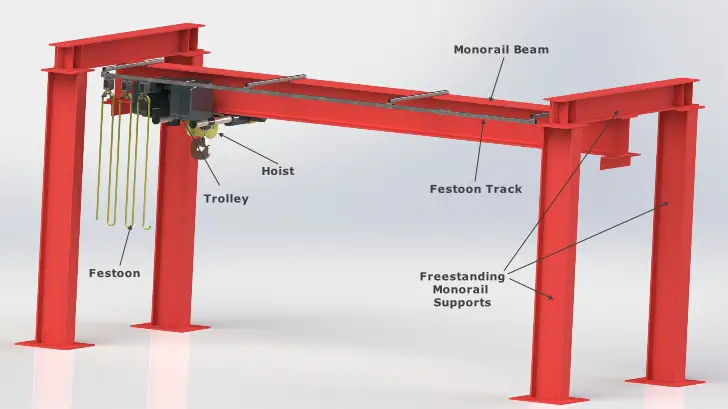 What is a Monorail Crane? Its Types, Components, Specifications ...