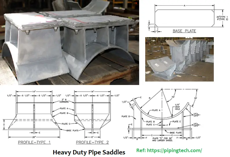 Heavy-duty pipe saddles