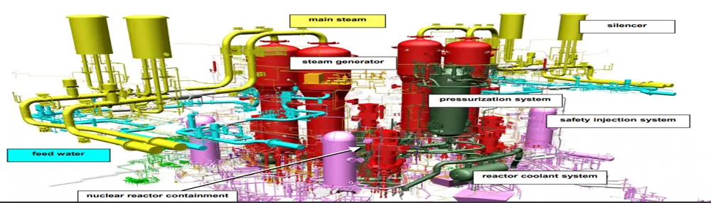 High pressure piping in nuclear power plants