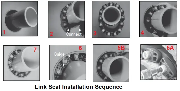 Link Seal Installation Sequence
