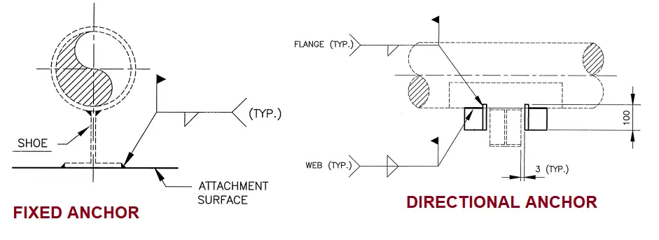 Typical Fixed and Directional Pipe Anchor