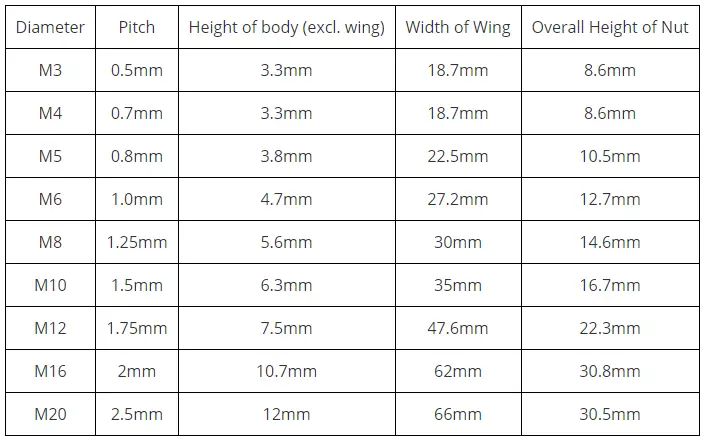 Wing nut dimensions