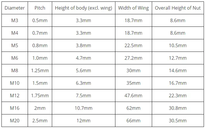 What is a Wing Nut? Its Working, Types, Materials, Applications ...