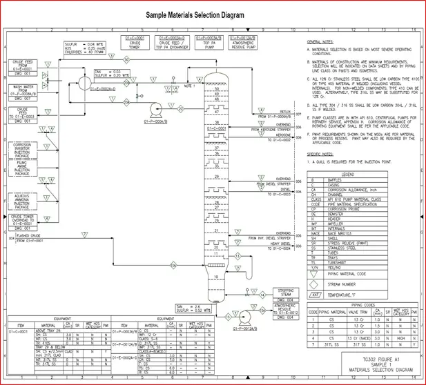 Material Selection Diagram Sample