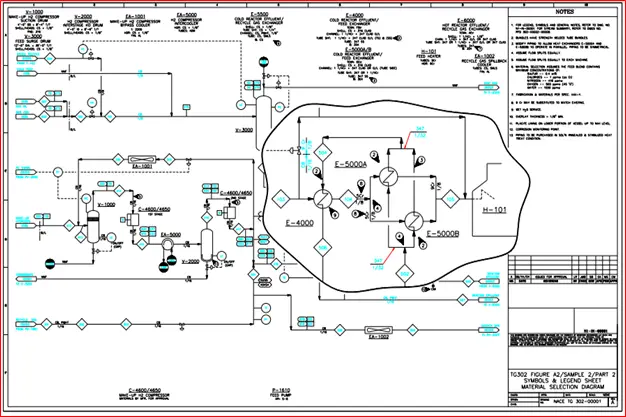 Typical Material Selection Diagram