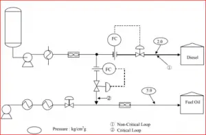 Hydraulic Calculation Guidelines – What Is Piping