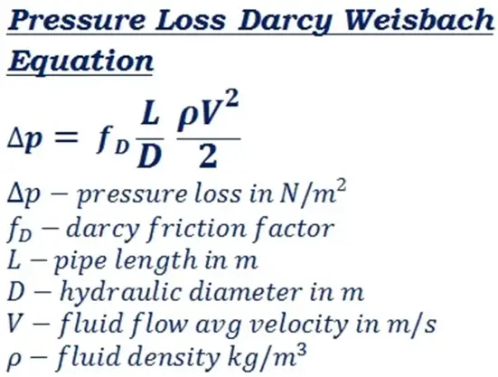 Darcy Weisbach Equation