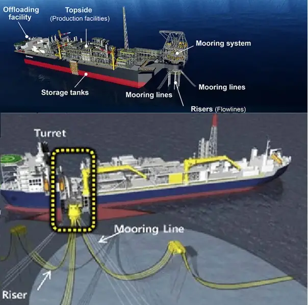 FPSO Components