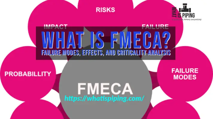 Failure Mode, Effects Criticality Analysis(FMECA,, 46% OFF