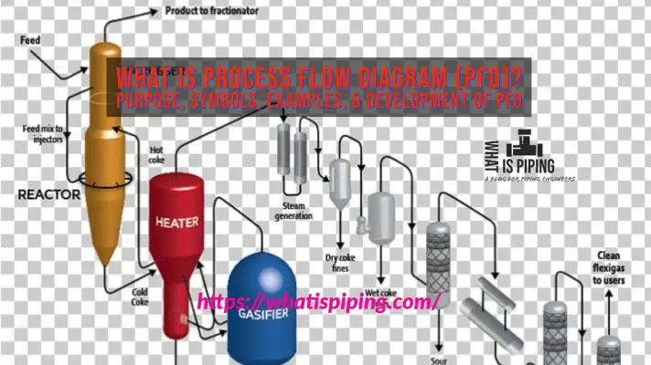 What is Process Flow Diagram (PFD)