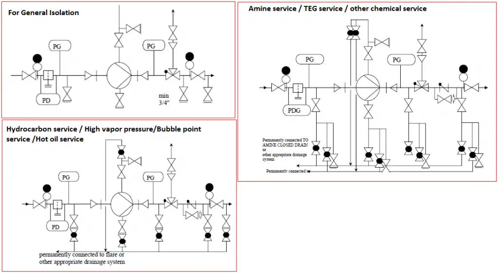 Schematic of isolation configuration