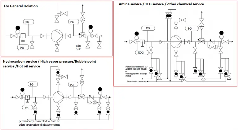 Isolation Philosophy: Equipment, Instruments, and Utilities Isolation ...