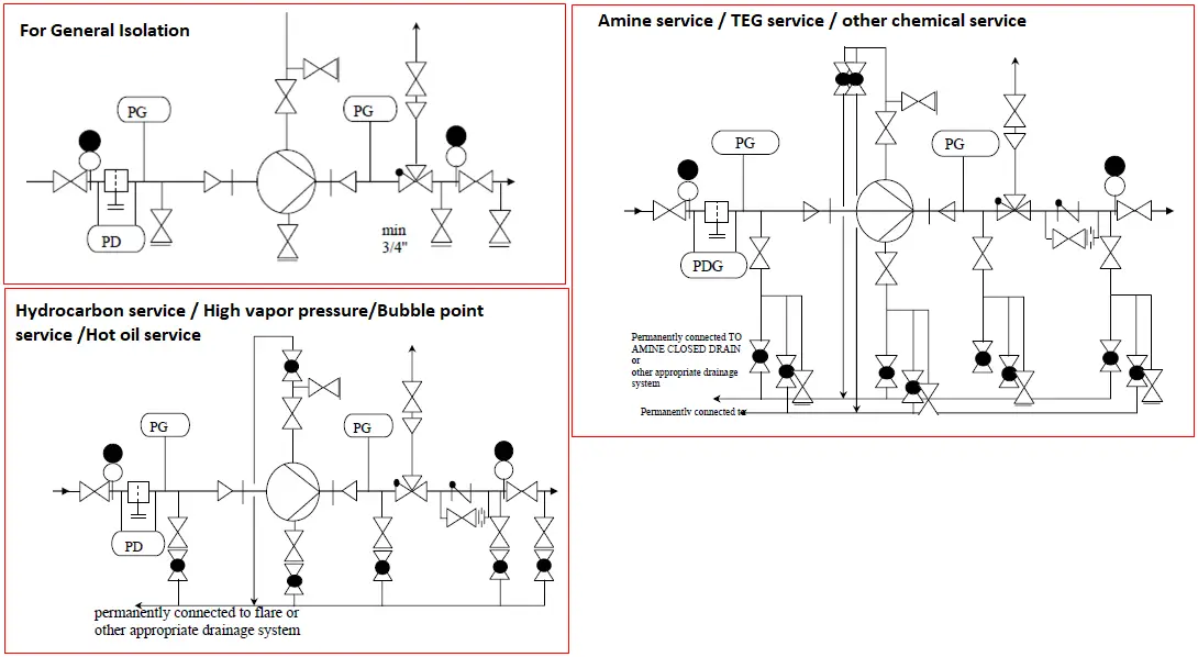Isolation Philosophy Equipment, Instruments, and Utilities Isolation
