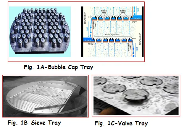 Bubble cap, Sieve, and Valve Tray