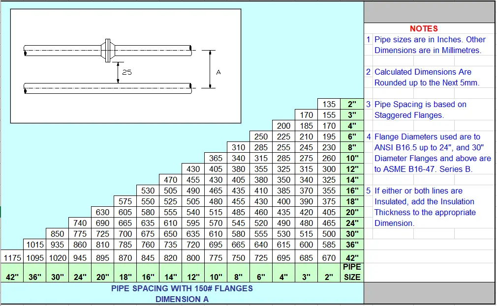 Pipe Spacing Chart Pipeline Spacing Chart What Is Piping