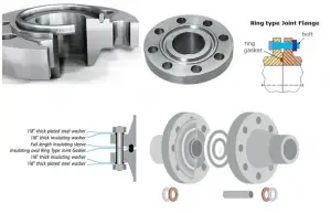 What Is An Rtj Flange? 