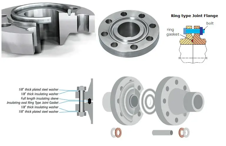 RTJ Flange Assembly