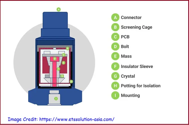 Vibration Sensor Components