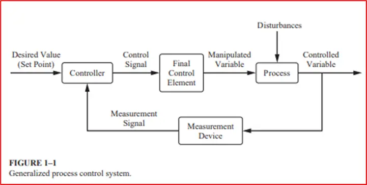 Generalized Process Control System