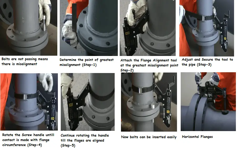 Flange Alignment tool working steps