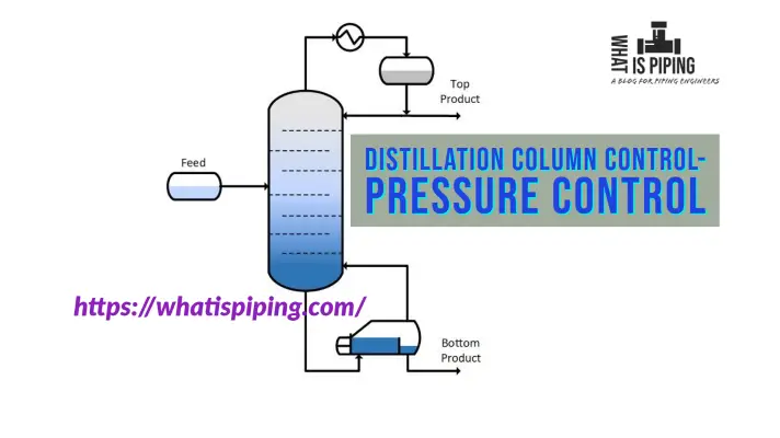 Distillation Column Control