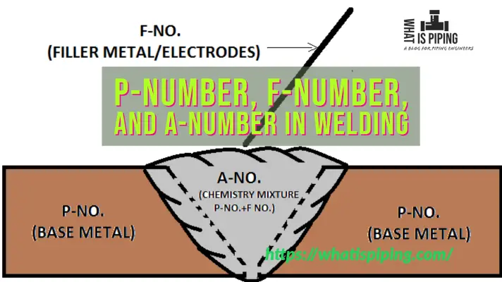 P-Number, F-Number, and A-Number in Welding (PDF)
