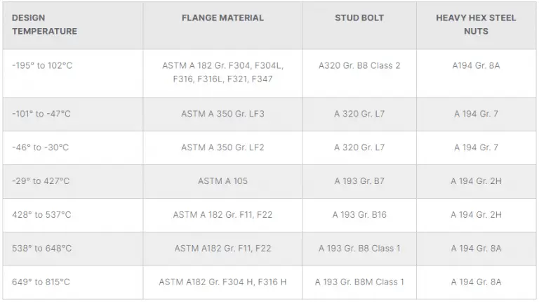 What is a Stud Bolt? Types, Selection, Materials, and Standards of Stud ...