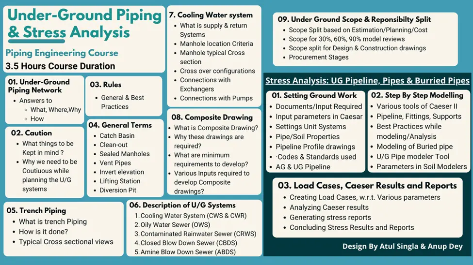 Online Underground Piping Layout and Stress Analysis Course
