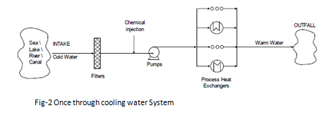 Once-Through Cooling Water System