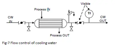 Flow Control of Cooling water