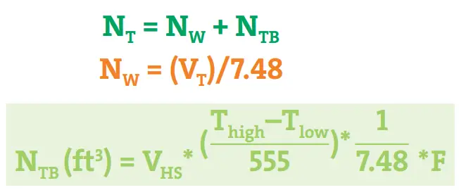 Calculation of Nitrogen Requirement for Nitrogen Blanketing