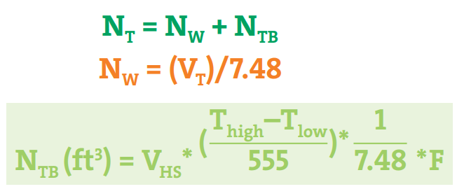 Calculation of Nitrogen Requirement for Nitrogen Blanketing