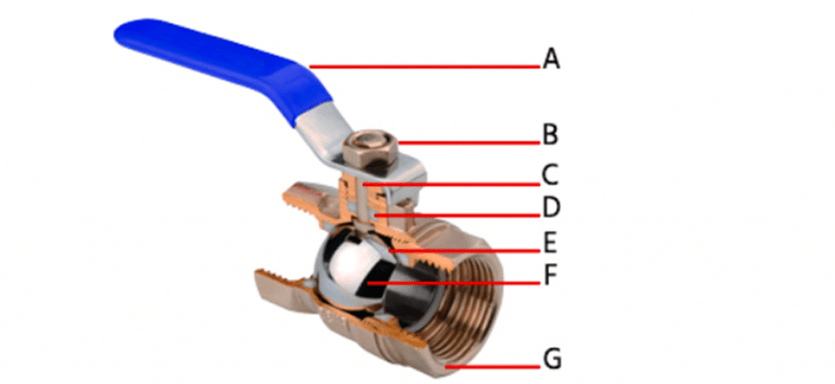 Butterfly Valve vs Ball Valve: Major Differences between a Ball Valve ...