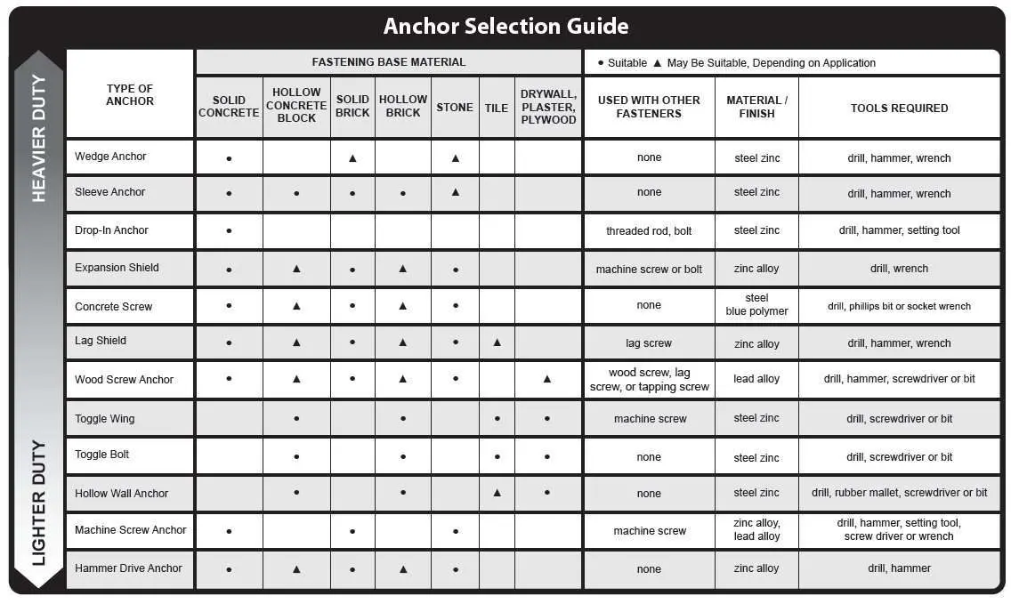 Types of Anchor Bolts Their Selection and Uses What Is Piping