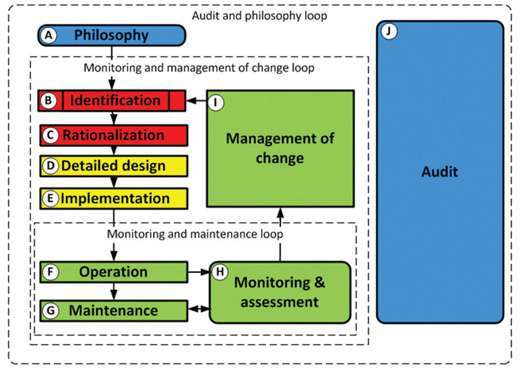 Alarm Management Block Diagram