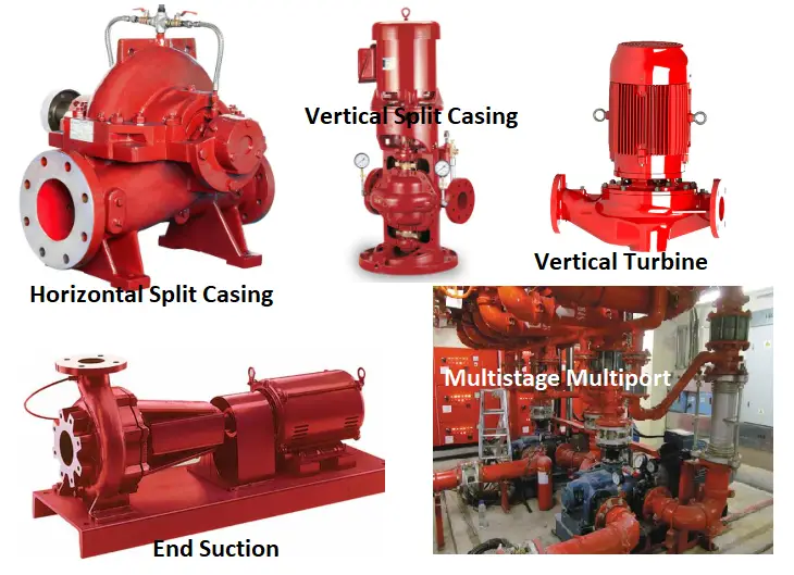Types of Fire Pumps