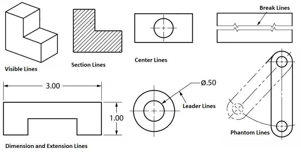 Types of Lines in Engineering Drawing