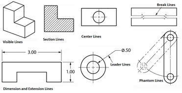 Types of Lines in Engineering Drawing – What Is Piping