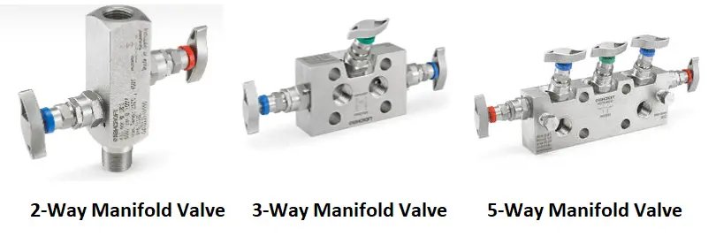 Types of Manifold Valves