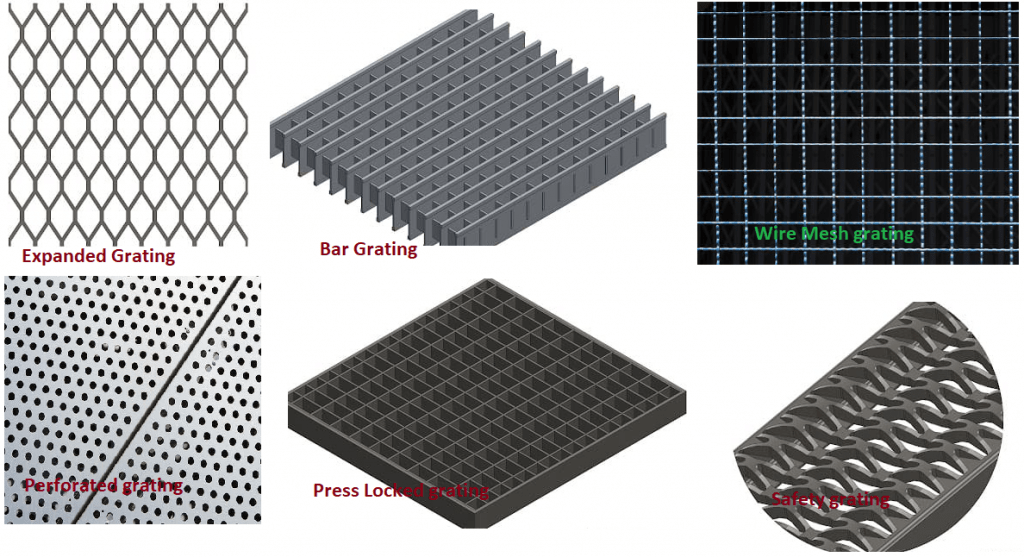 Types of Metal gratings