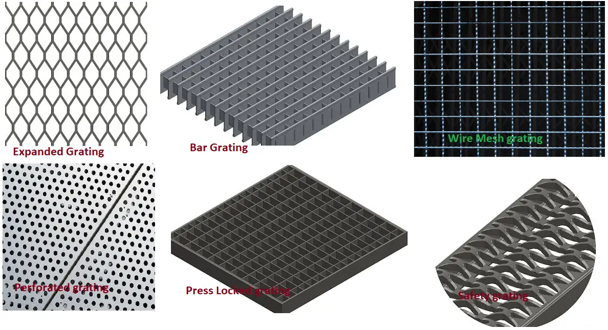 What is Metal Grating? Types and Uses of Metal Gratings – What Is Piping