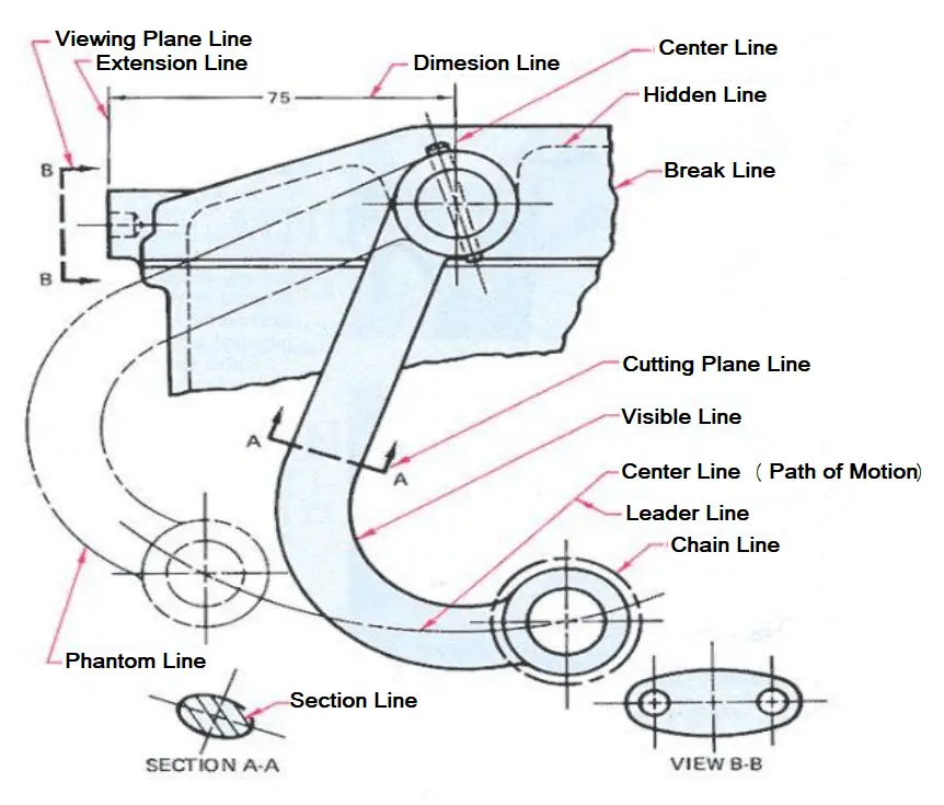 Various Types of Lines used in Technical Drawings