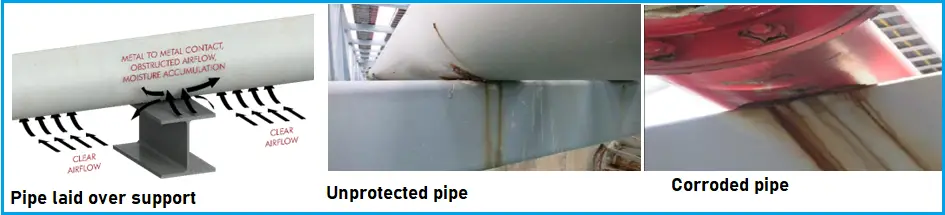 Corroded under pipe supports