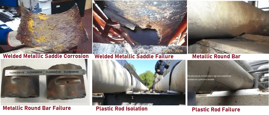 Examples of Corrosion under pipe supports