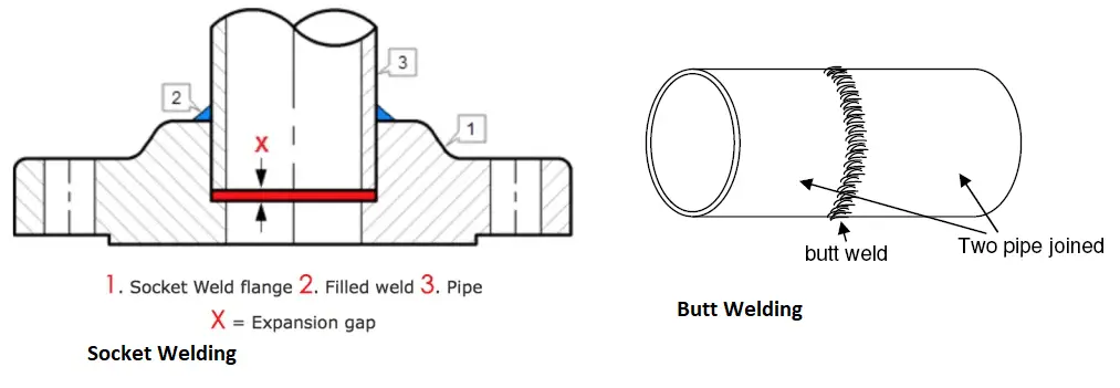 Socket Welding vs Butt Welding