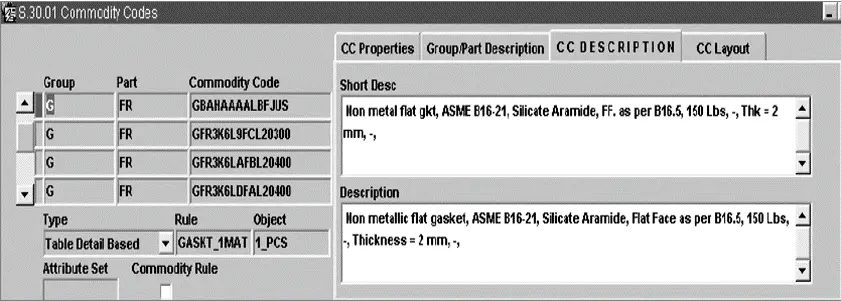 Commodity code in SMAT