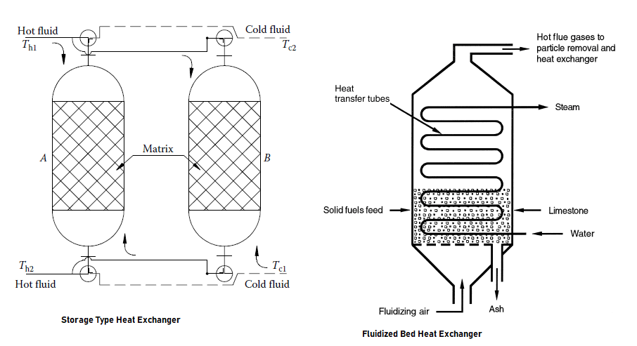 Types of Heat Exchangers and Their Selection (PDF) – What Is Piping