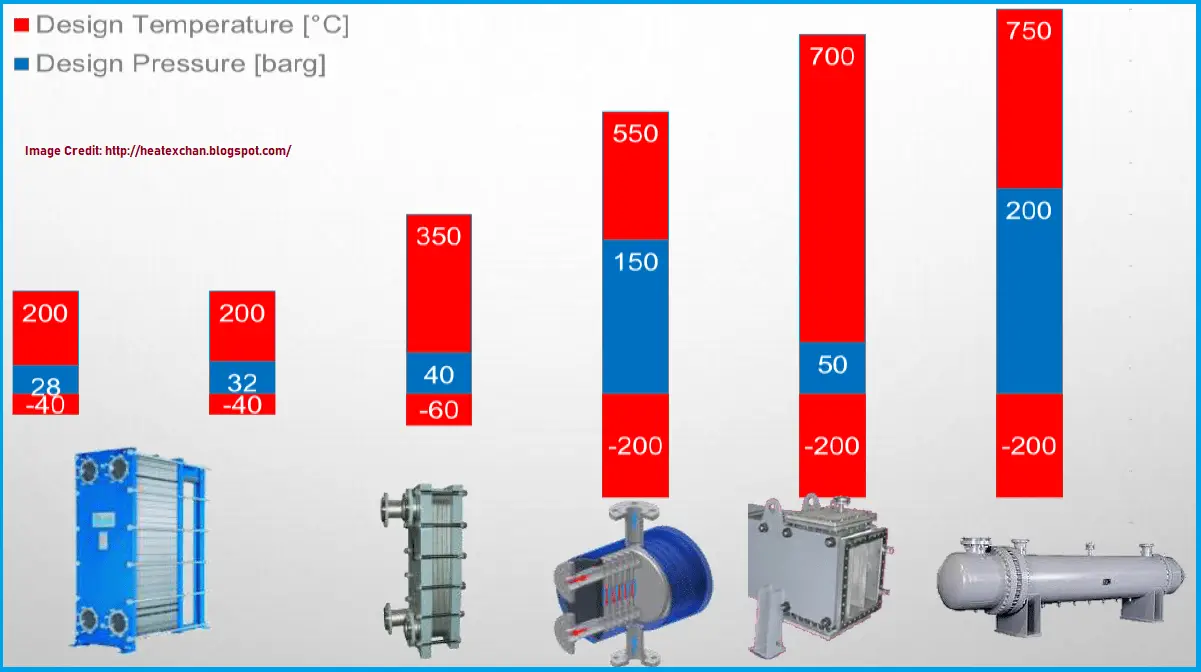 Types of Heat Exchangers and Their Selection What Is Piping